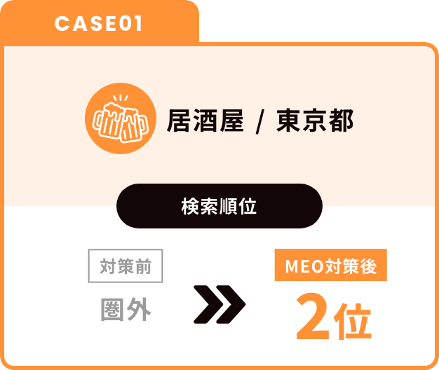 導入事例 CASE01