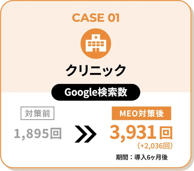 導入事例 CASE01