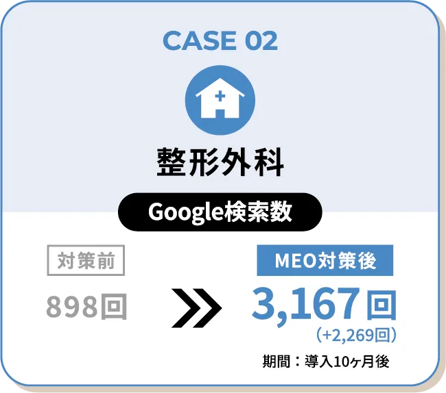 導入事例 CASE02