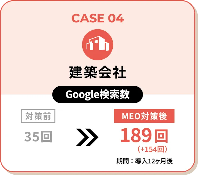 導入事例 CASE04